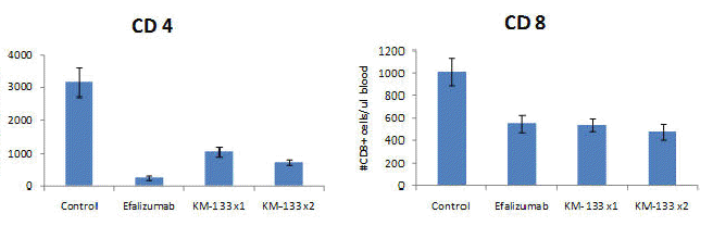 cd4