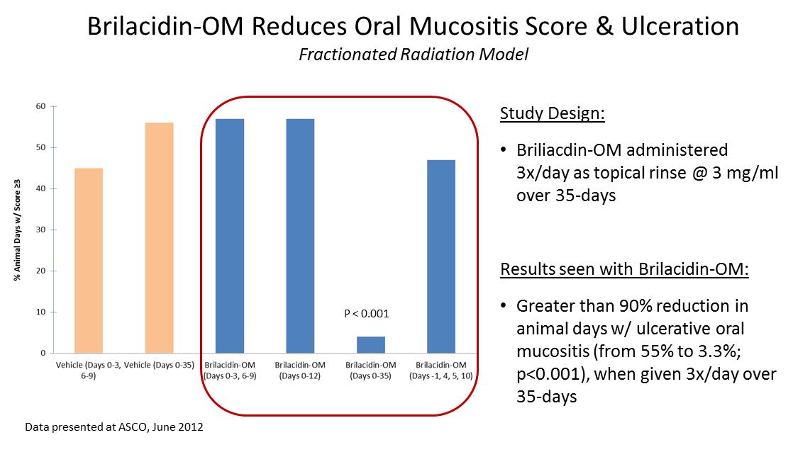 oral mucositis 2